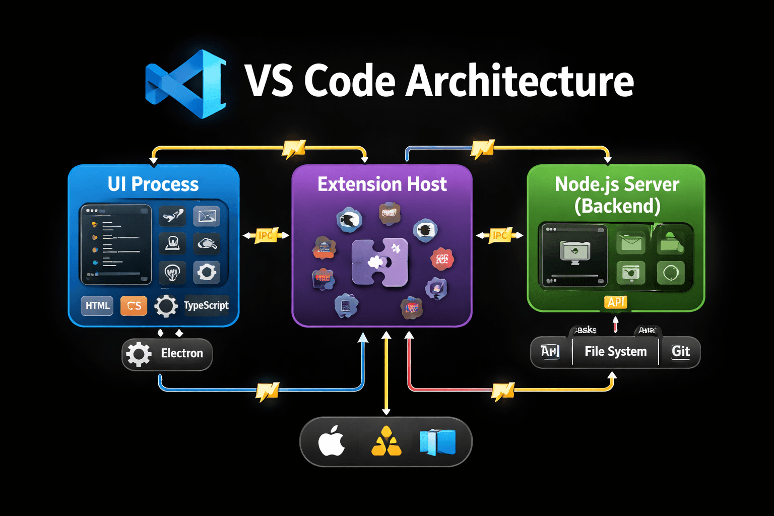 VS Code Architecture Visualization