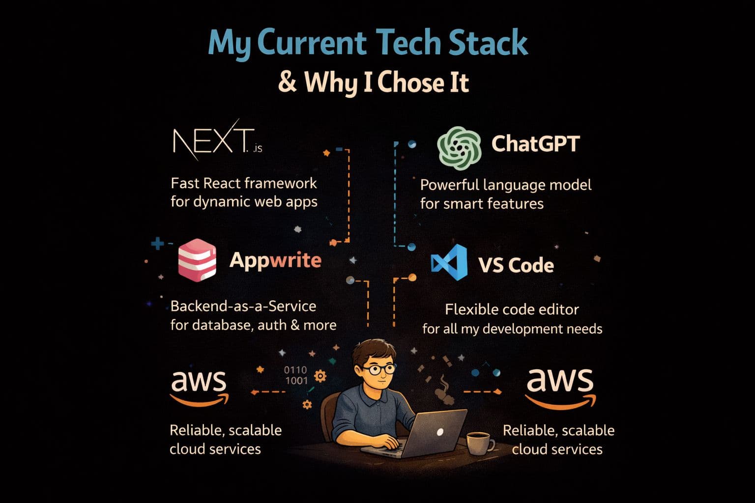 My Current Tech Stack & Why I Chose It
